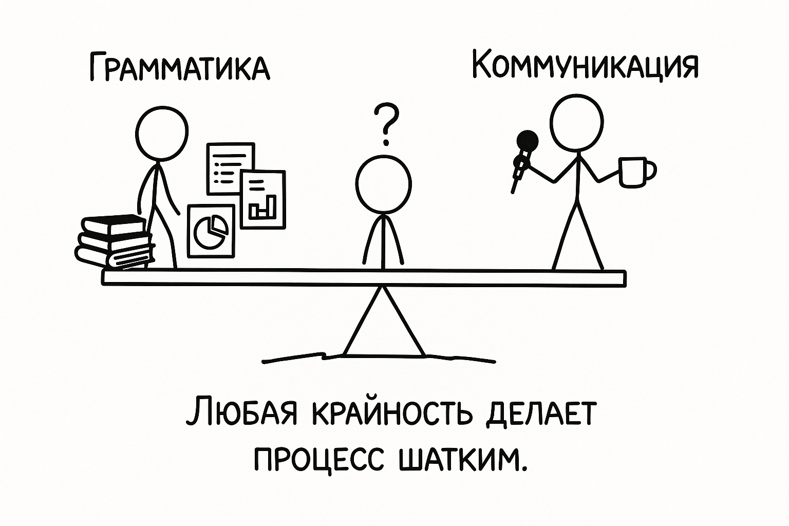 Грамматико-ориентированное обучение и его плюсы