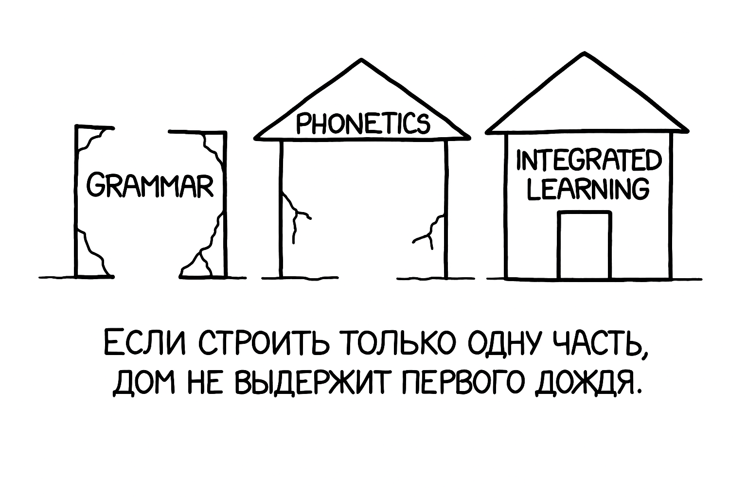 Коммуникативный подход и его ограничения