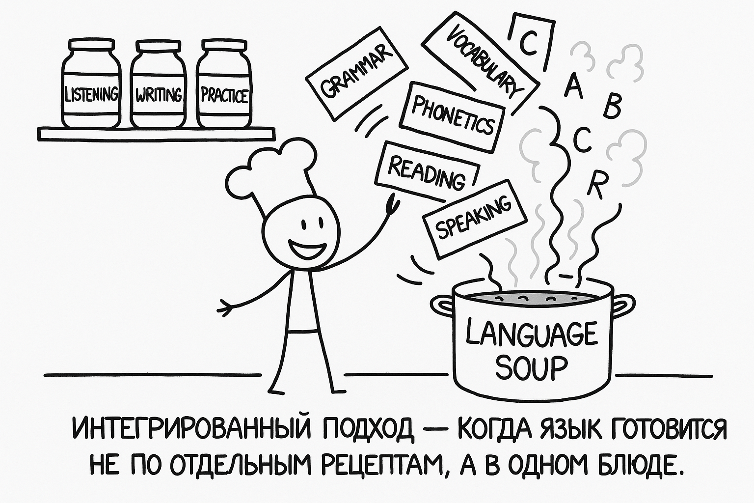 Интегрированная работа со словарем и грамматикой